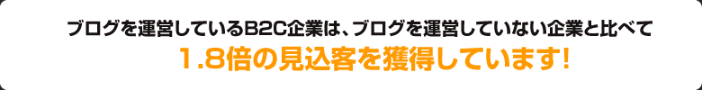 ブログを運営しているB2C企業は、ブログを運営していない企業と比べて 1.8倍の見込客を獲得しています!